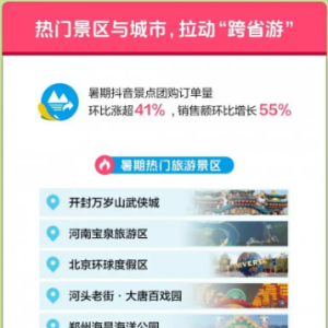 ����������񷢲�2025�����������ݣ��Ϻ���Χ����ʮ�����λ��ȳ���