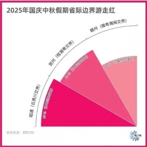 ��������Out�ˣ����߽��Ρ����ǹ��춥�� �����������������