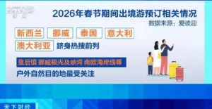 ���ڳ��ٳ�����Ԥ���𱬣�����Ŀ�ĵػ�ƱԤ��ͬ��������80%